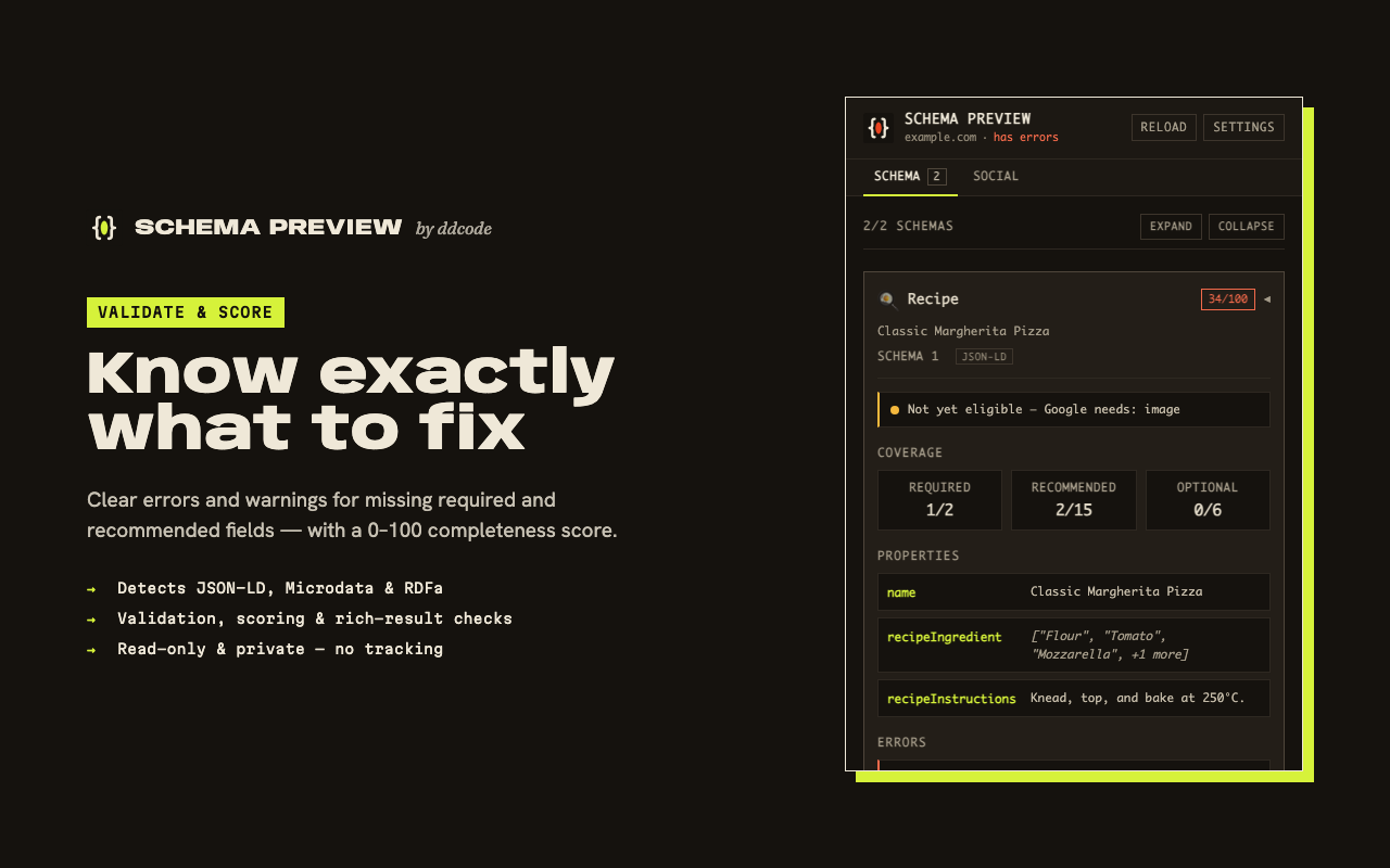 A Recipe schema scored 34/100 with required, recommended and optional coverage and a missing image error.