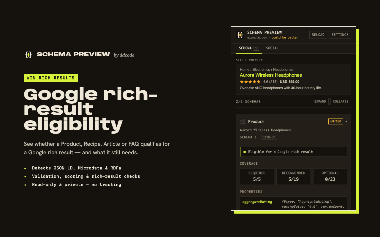 A Product schema marked eligible for a Google rich result, with its search preview showing stars and price.