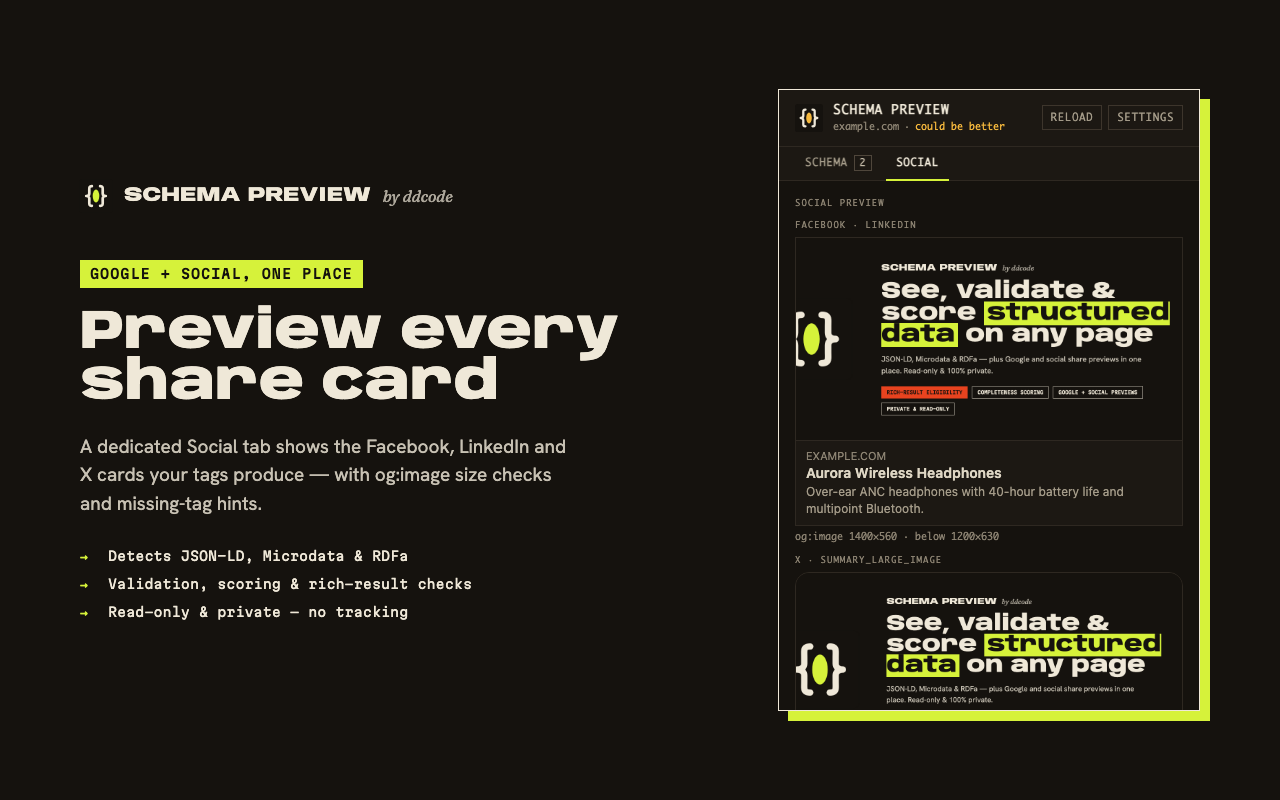 The popup’s Social tab showing the Facebook/LinkedIn and X share cards with an og:image size check.